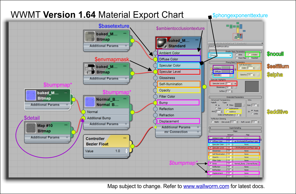 Material Chart